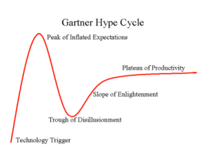 hypecycle
